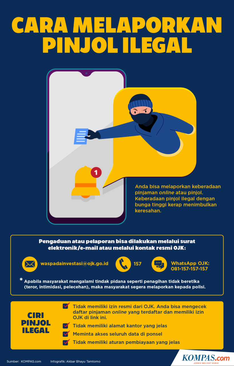Waspada! 98 Pinjol Resmi Ini Saja yang Terdaftar OJK, Jangan Tertipu Pinjaman Online Ilegal
