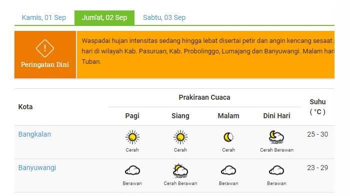 Jatim Diprediksi Cerah Terik, Waspada Kulit Terbakar!