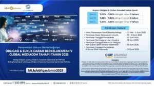 Rahasia Cuan Menggiurkan: Obligasi Global Mediacom!