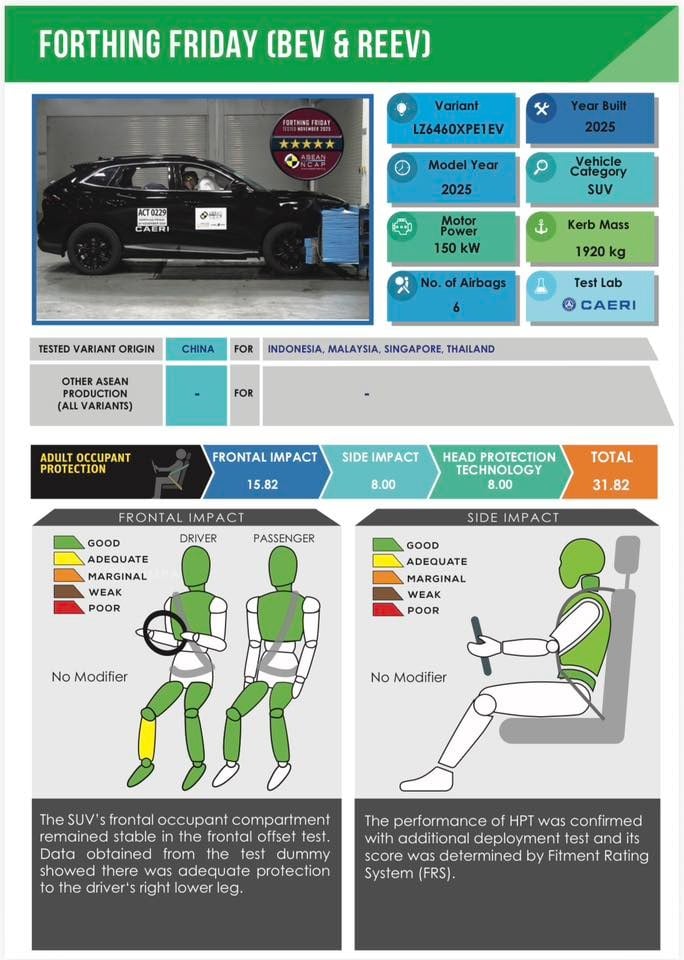 Bikin Melongo! SUV Listrik Ini Raih Bintang 5 Penuh!