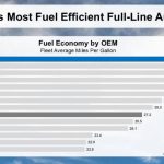 Terungkap! Honda Rajanya Irit Bensin 2024, Kalahkan Toyota!