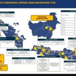 Wajib Tahu! 10 Tol Fungsional Lebaran 2026 Dibuka, Gratis!