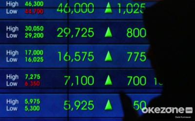 IHSG Terbang Tinggi Awal September Ada Apa 3 IHSG Terbang Tinggi Awal September Ada Apa